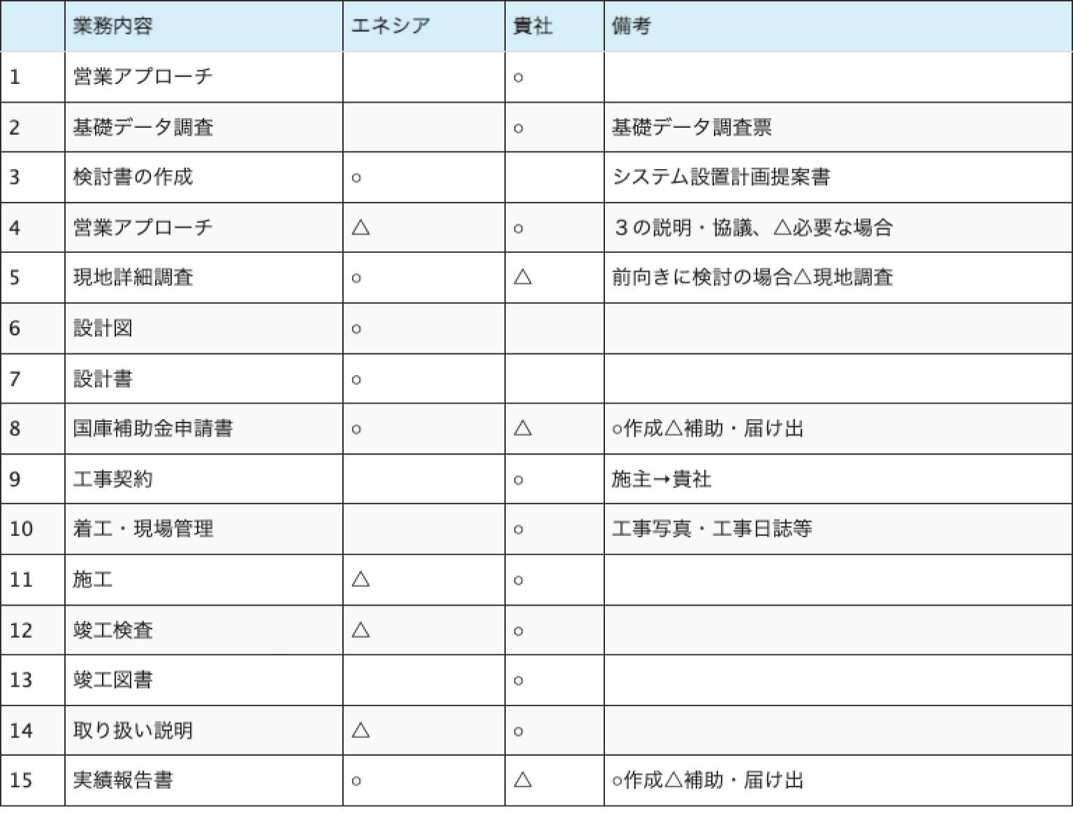 業務提携内容の一例